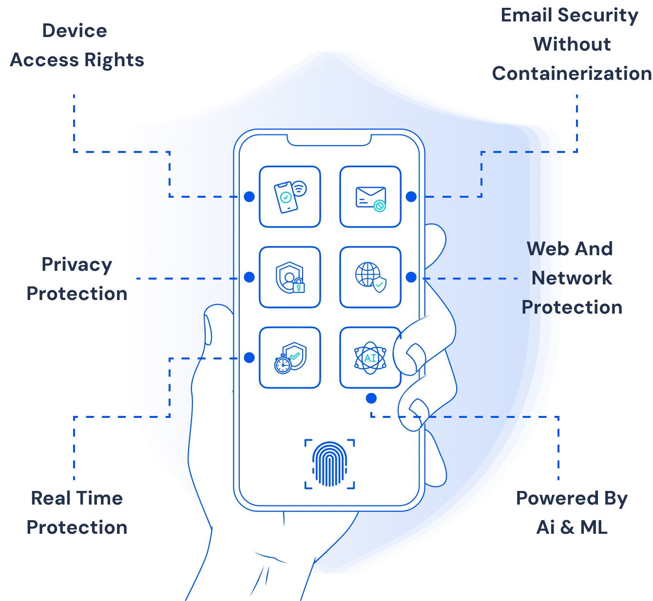 Protectt.ai